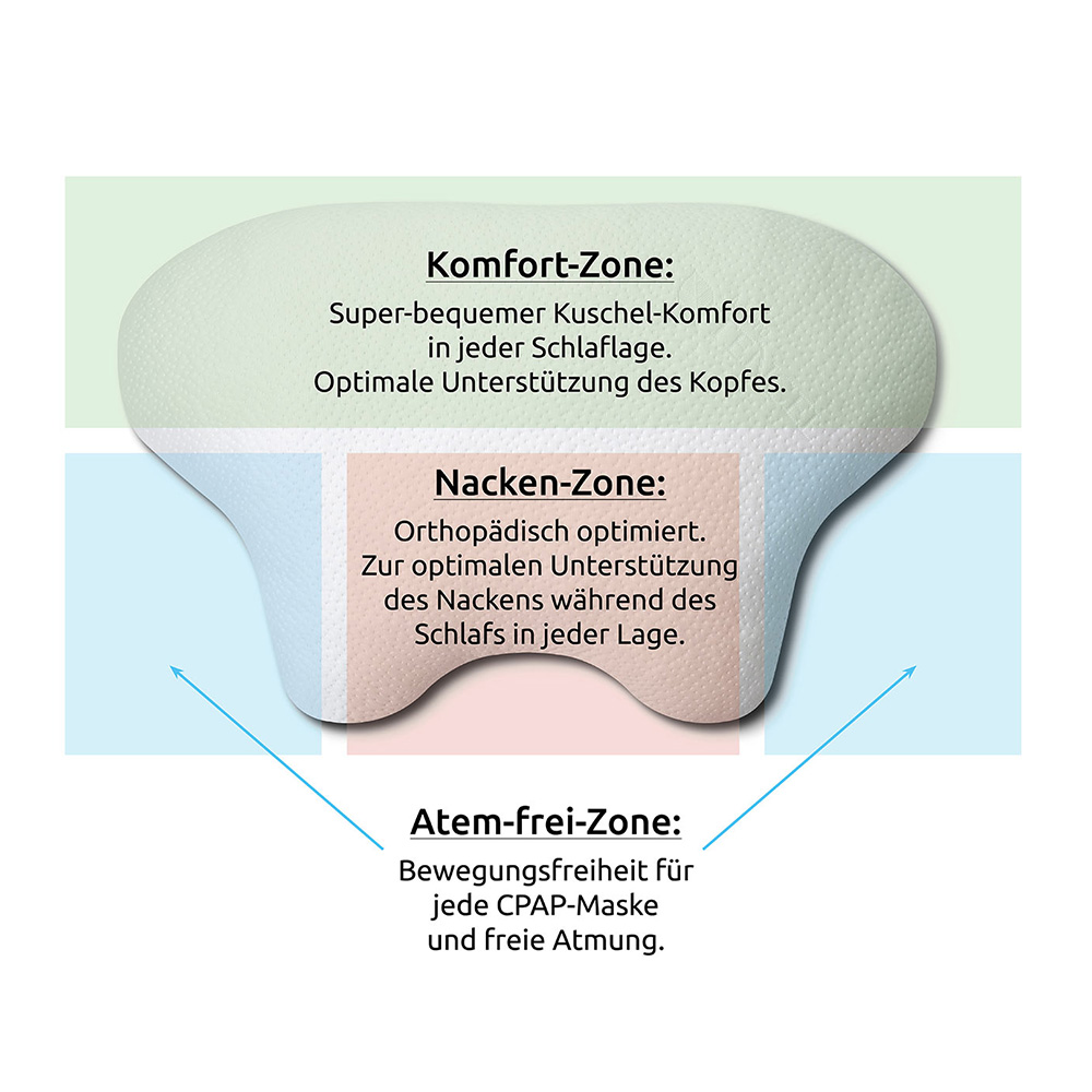 CPAP- und Seitenschläfer Komfortkissen LINA